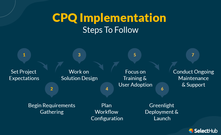 CPQ Implementation Process