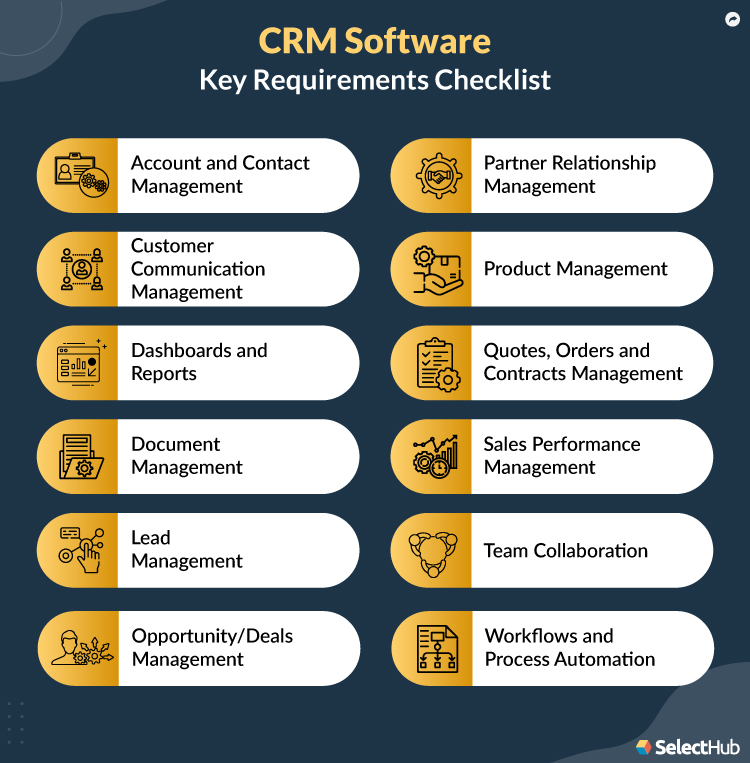 CRM Requirements Checklist