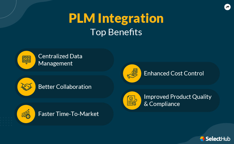 PLM Integration Benefits