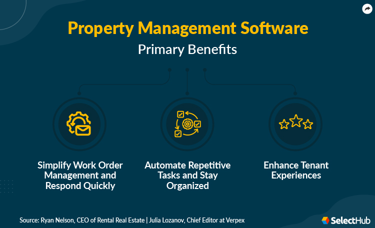 Benefits Property Management Software