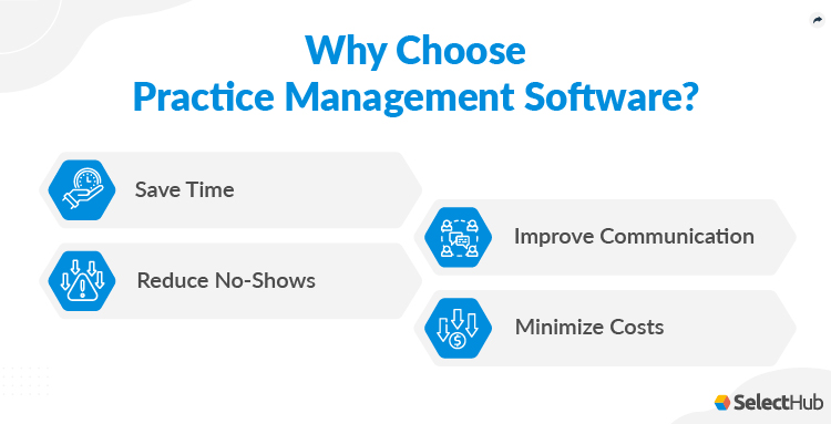 Why Choose Practice Management software