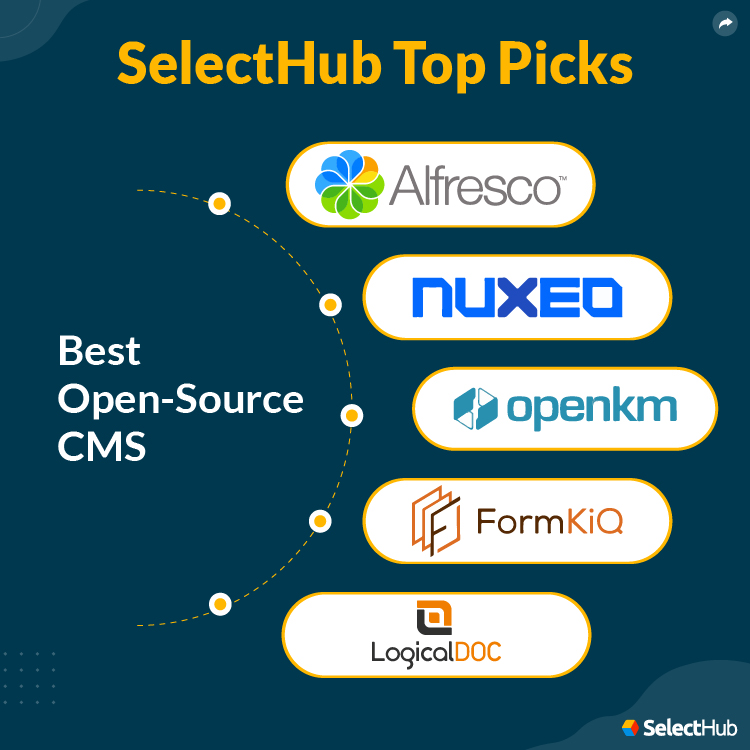 Open Source CMS SelectHub Top Picks