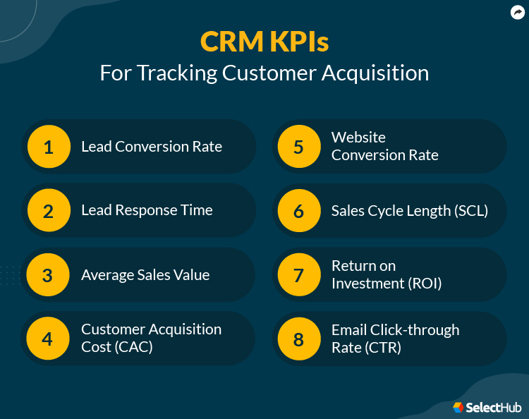 CRM KPI for Tracking Customer Acquisition