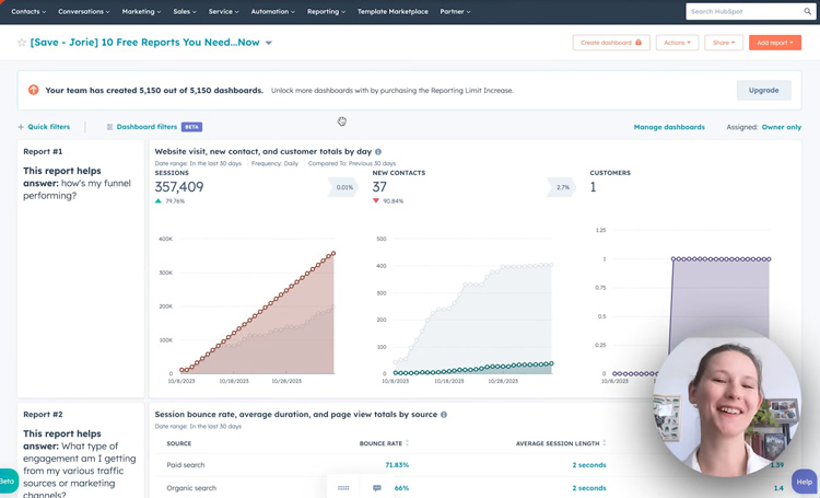 HubSpot dashboard showing website visits, new contacts, customers, and session metrics