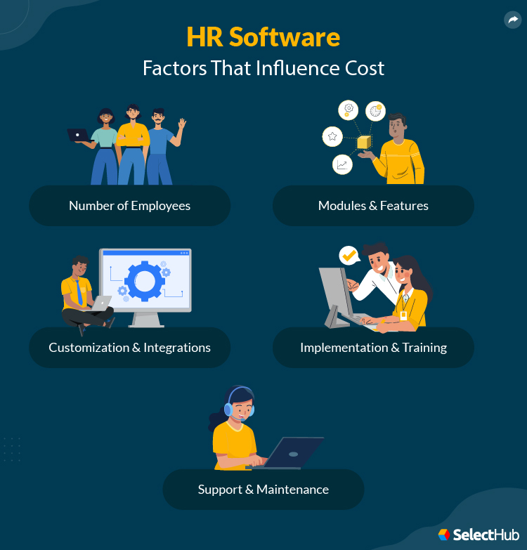 Factors that influence HR Software Pricing