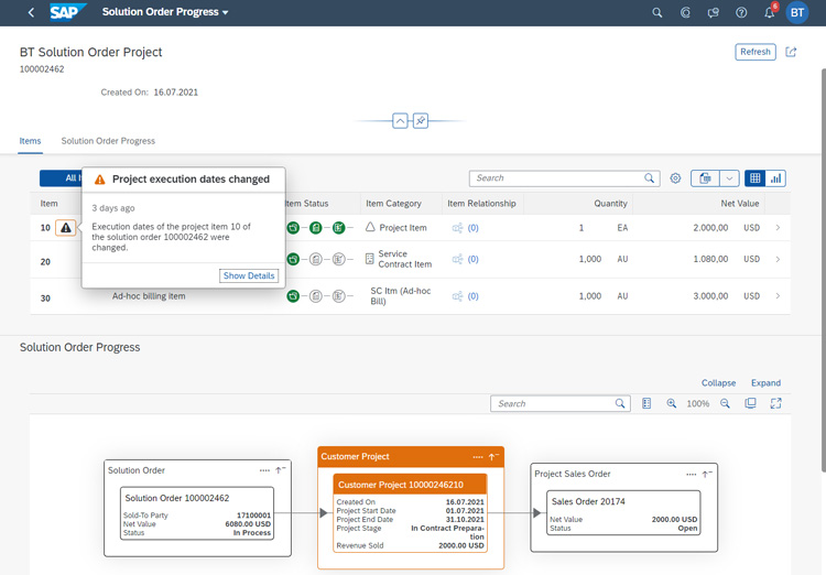 SAP Solution Order Project screen showing item list, project execution notification, and solution order progress map