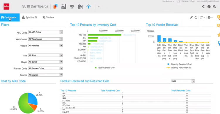 Infor SL BI Dashboards interface showing inventory and vendor analytics