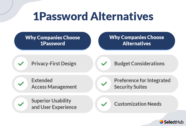 1Password alternatives comparison: reasons for choosing or switching