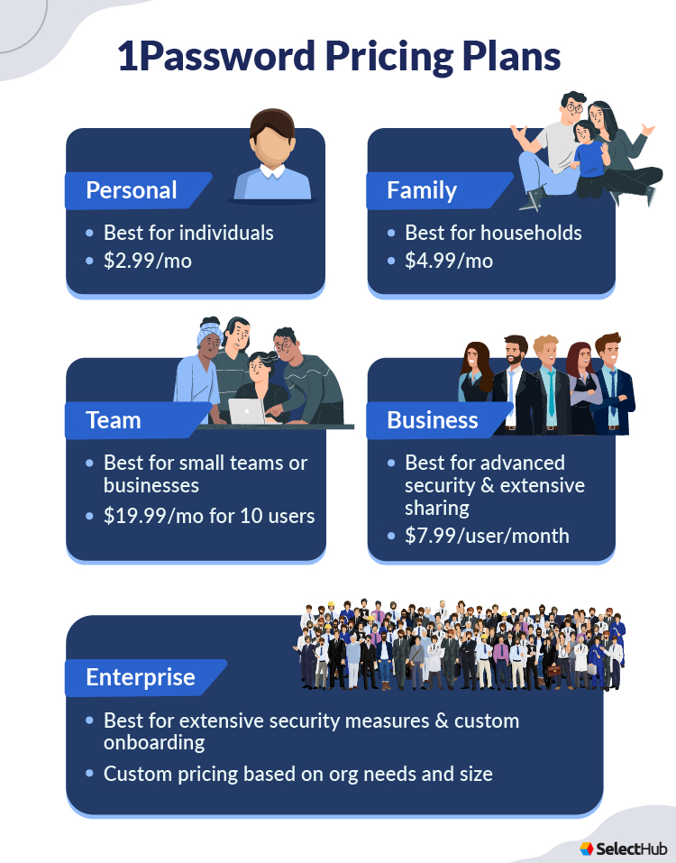 1Password Pricing Plans