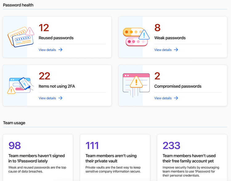 1Password dashboard showing password health stats and team usage insights