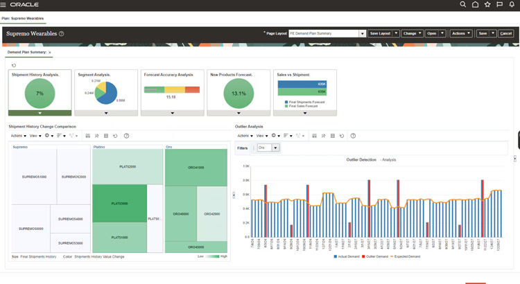 Oracle demand plan summary dashboard displaying shipment analysis, forecast accuracy, new product forecast, and sales vs. shipment comparison