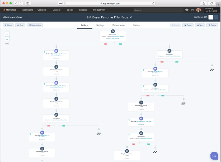 HubSpot workflow automation for Buyer Personas Pillar Page