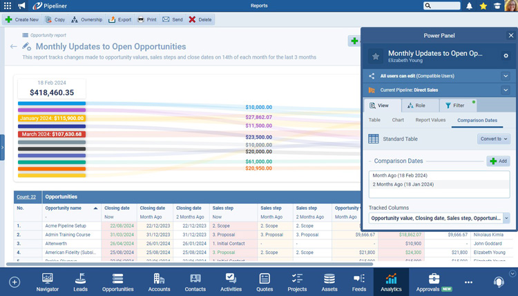 Monthly updates to open opportunities dashboard with data table in Pipeliner