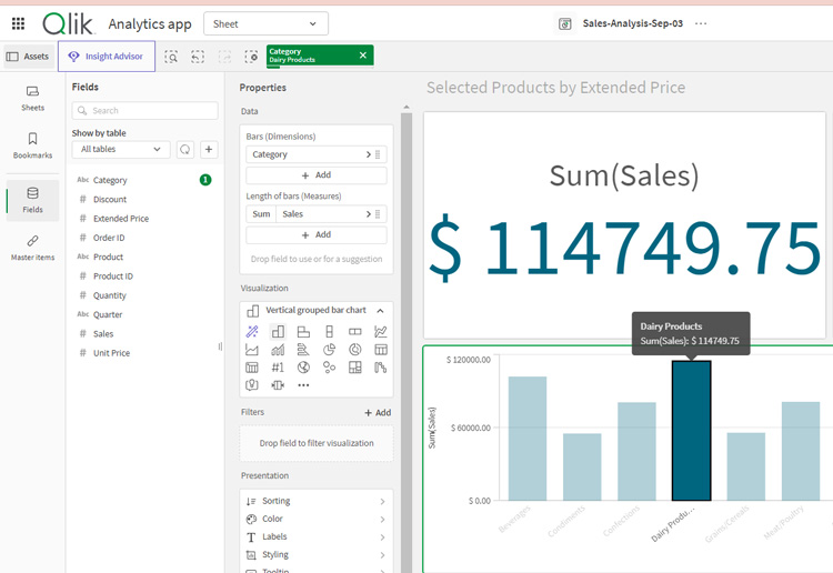 Qlik Sense dashboard showing total sales with product categories