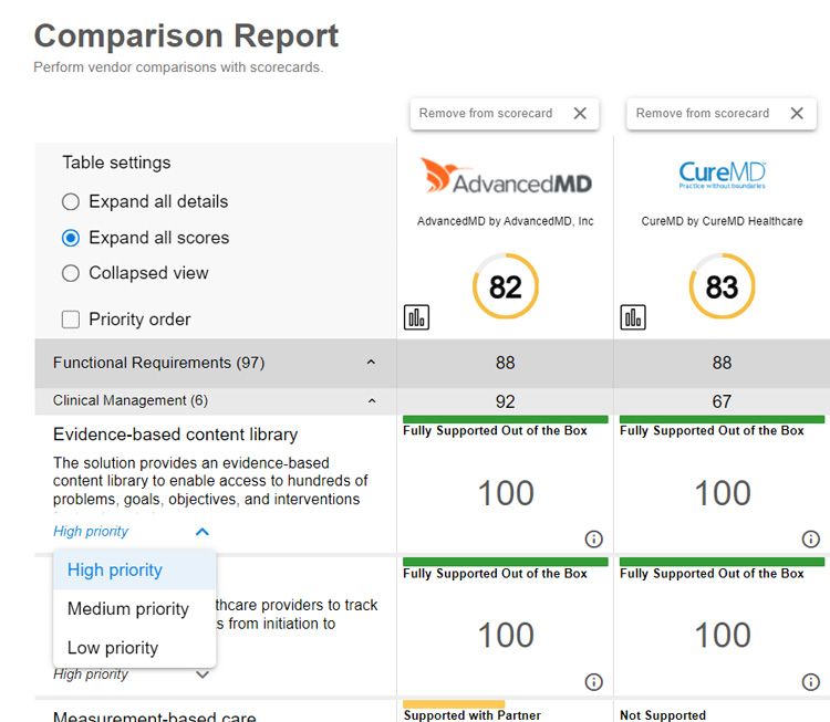 SelectHub comparison report showing AdvancedMD and CureMD functional scores