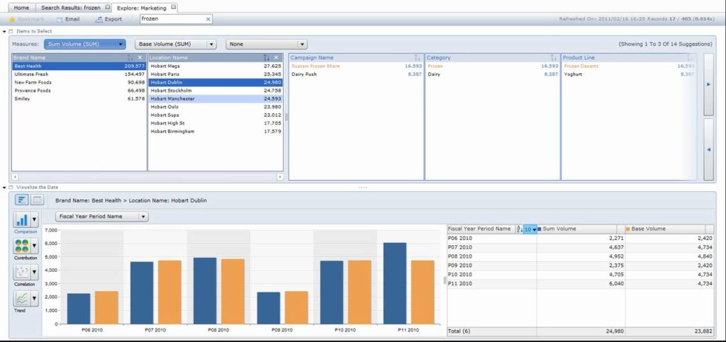 BusinessObjects Data Analysis