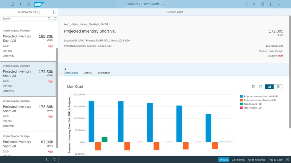 SAP SCM Projected Inventory