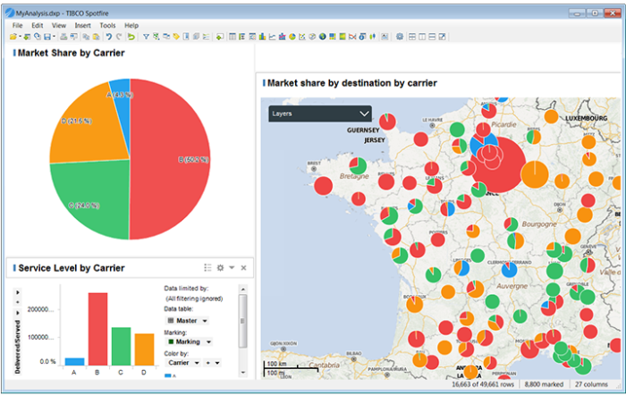 TIBCO Spotfire Visualized Analytics Panel