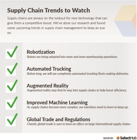 Supply Chain Automation Trends