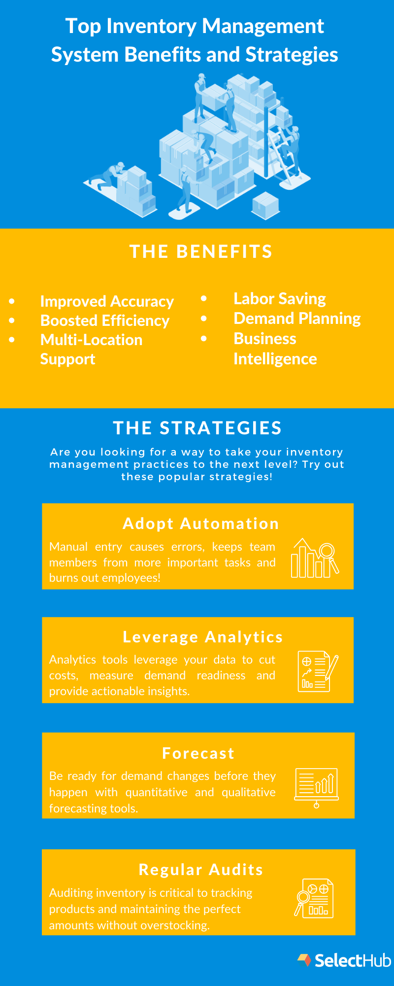 Inventory Management Strategies