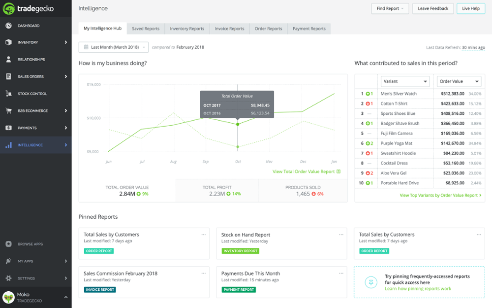 Tradegecko Inventory Analytics