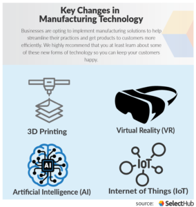 Key Changes in Manufacturing Technology