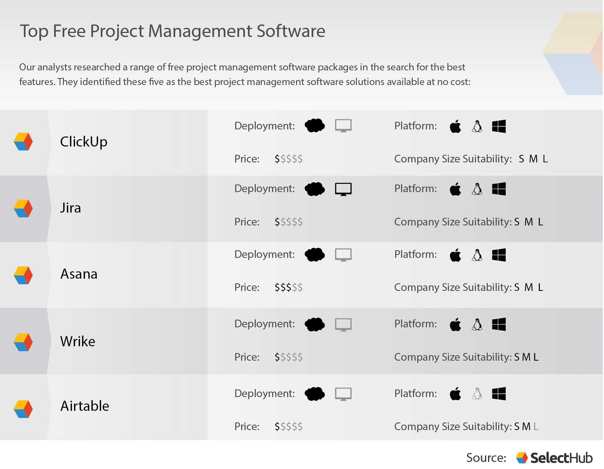 Best Project Management Software Tools