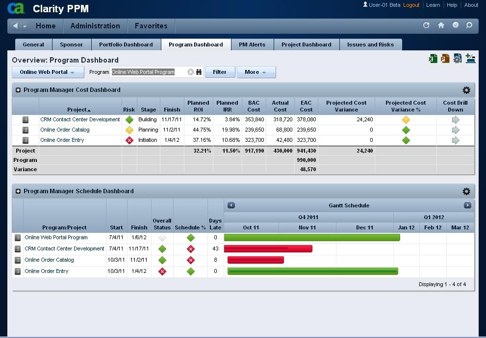 Clarity PPM program dashboard displaying cost and schedule metrics