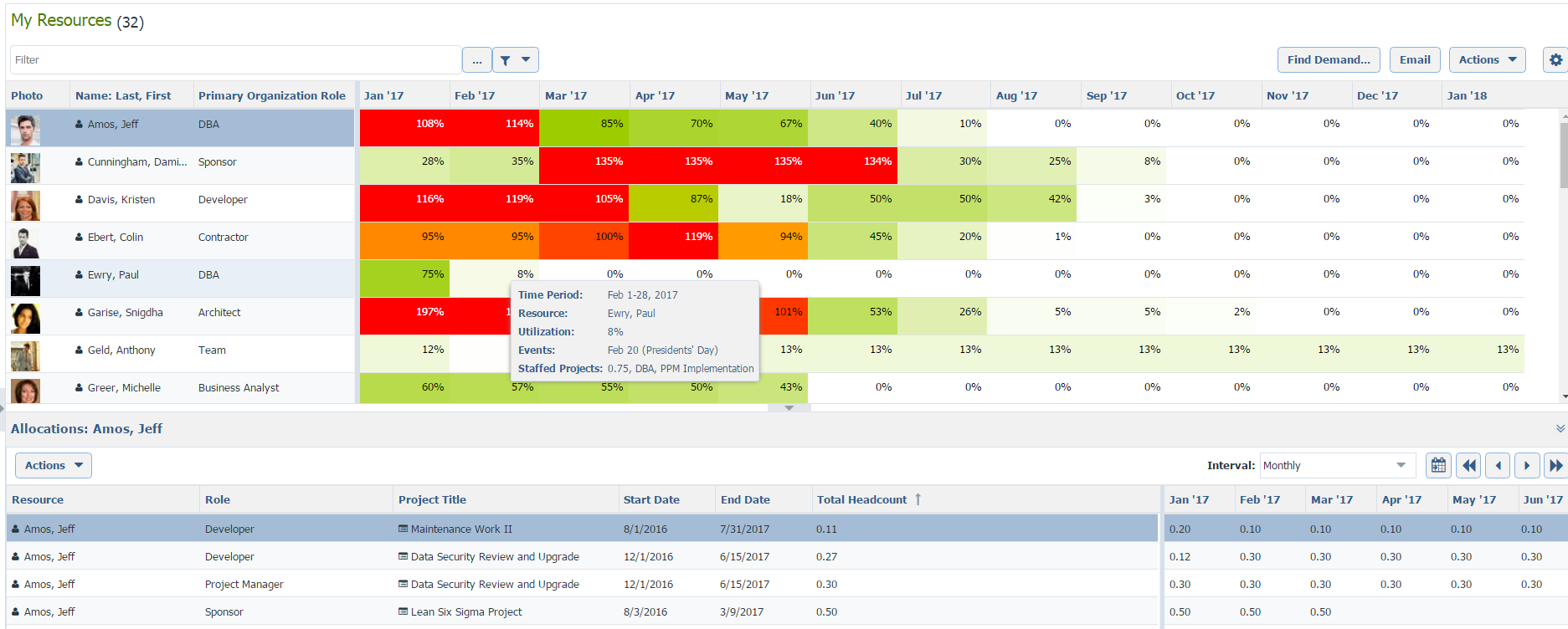 Planview dashboard showing employee performance