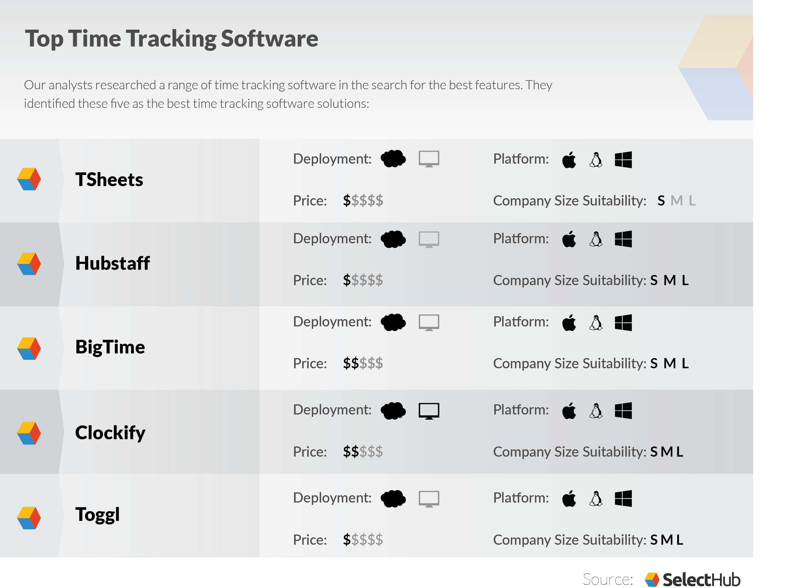 Best Time Tracking Software