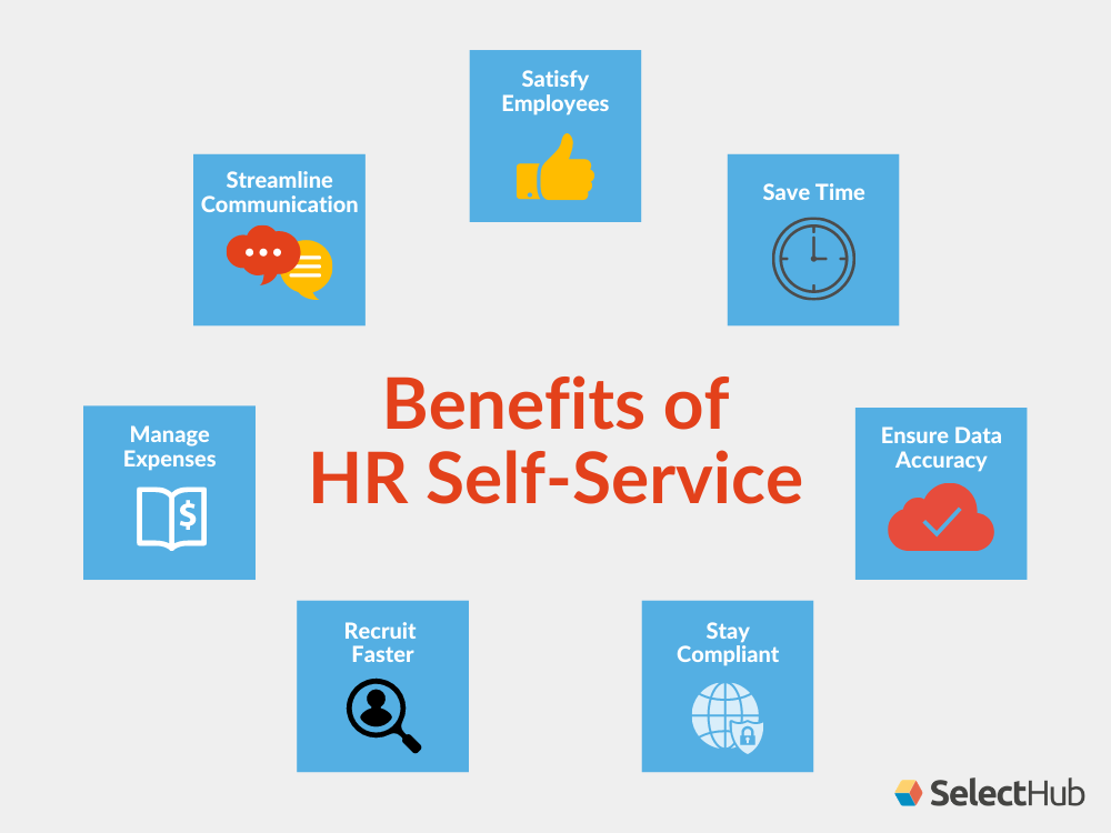 Benefits of Employee Self-Service