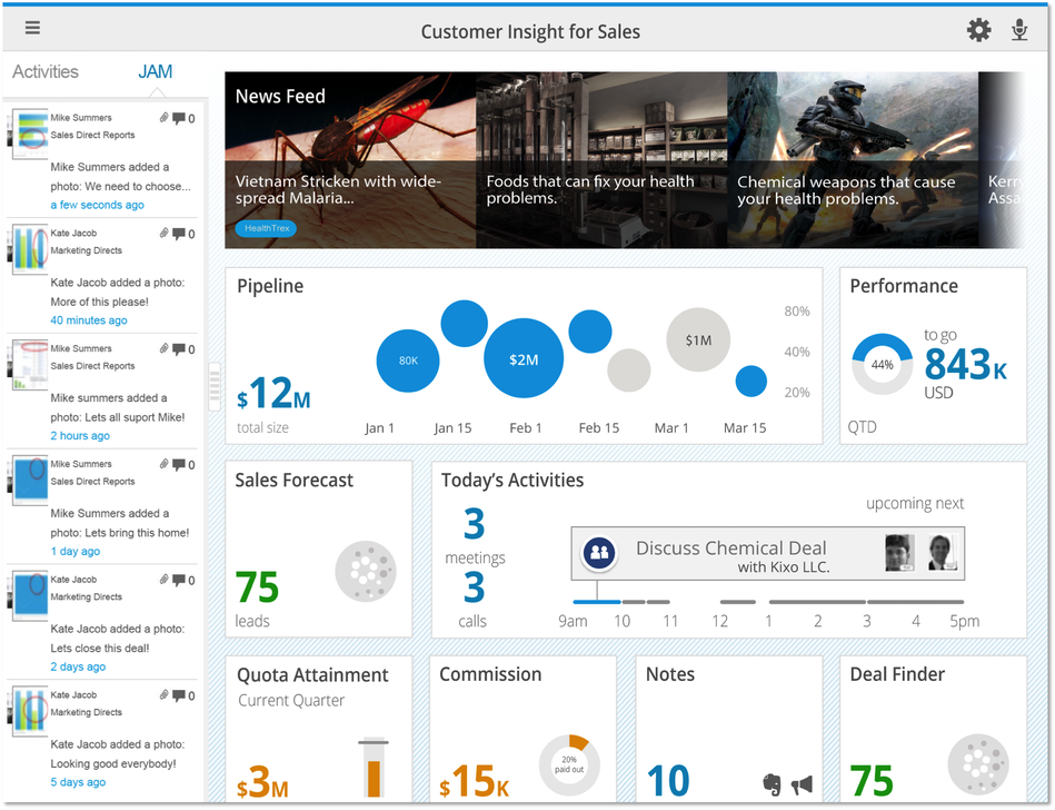 SAP Cloud Sales - Customer Insight