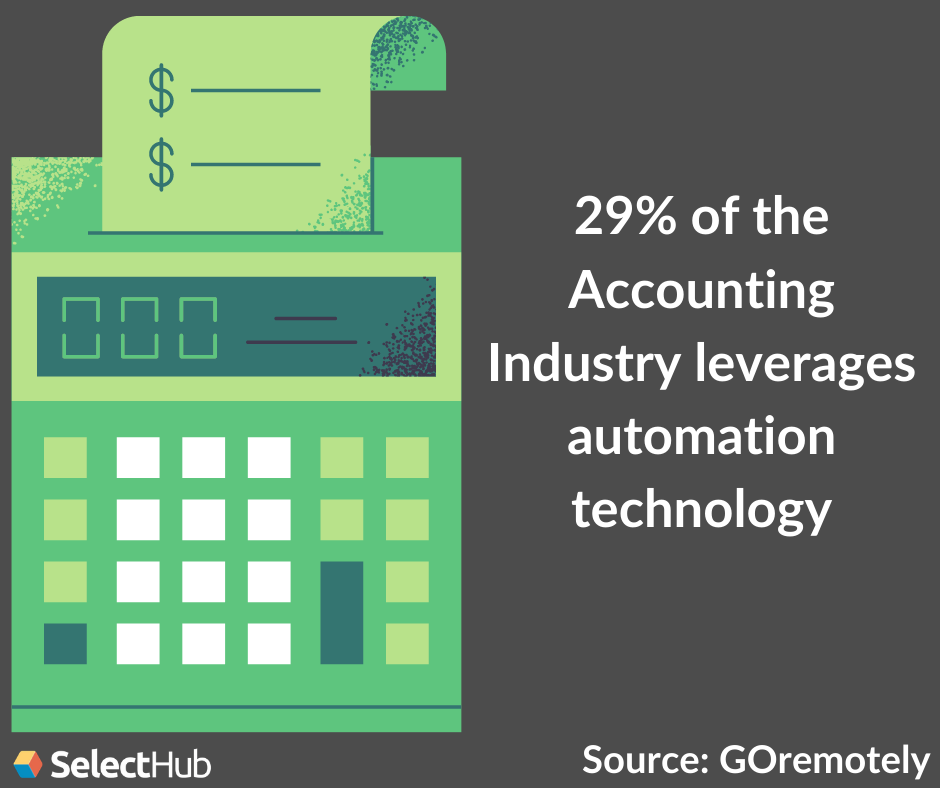 Accounting Automation Industry Statistic