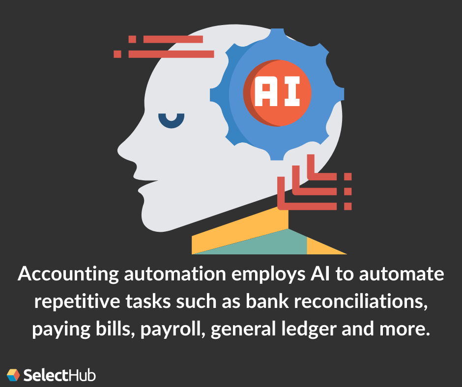 What is Accounting Automation?