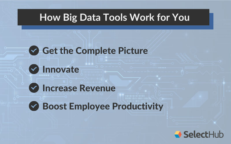 Benefits of Big Data Solutions