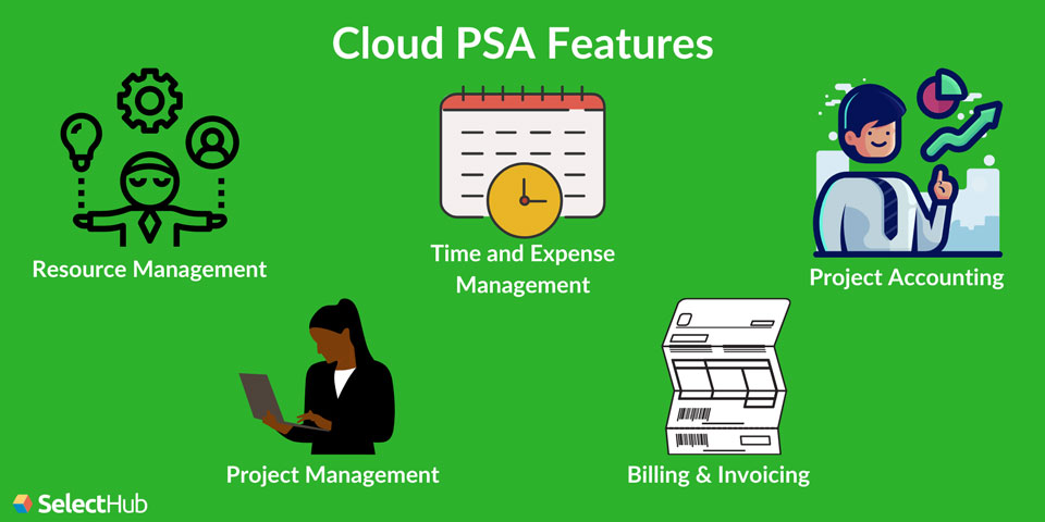 Cloud PSA Features