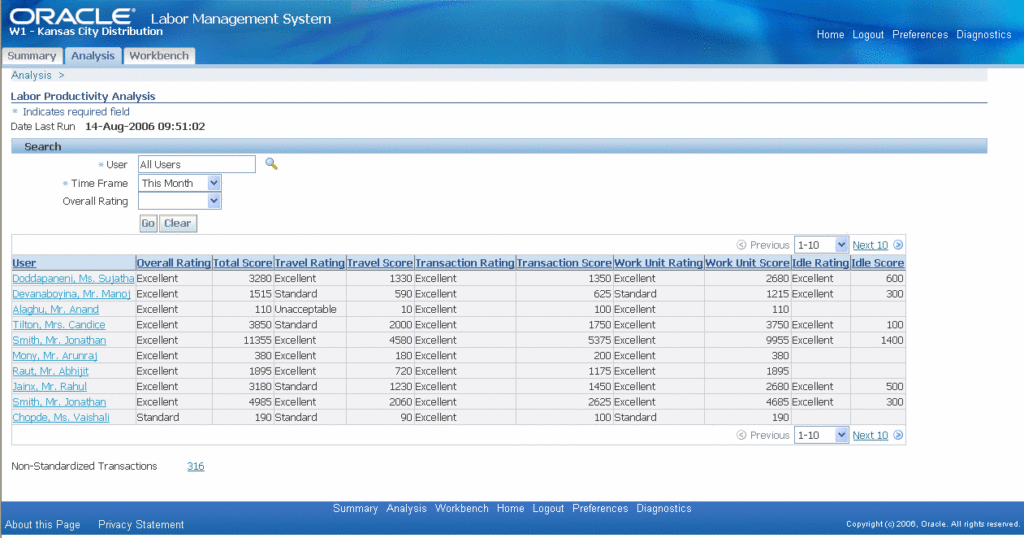 Oracle WMS Labor Management