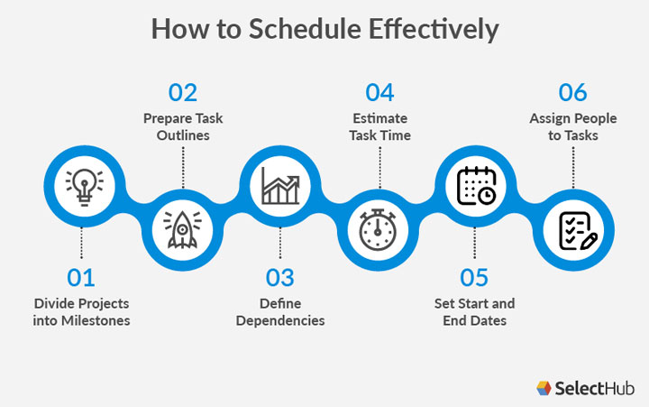 How to Schedule Project Effectively