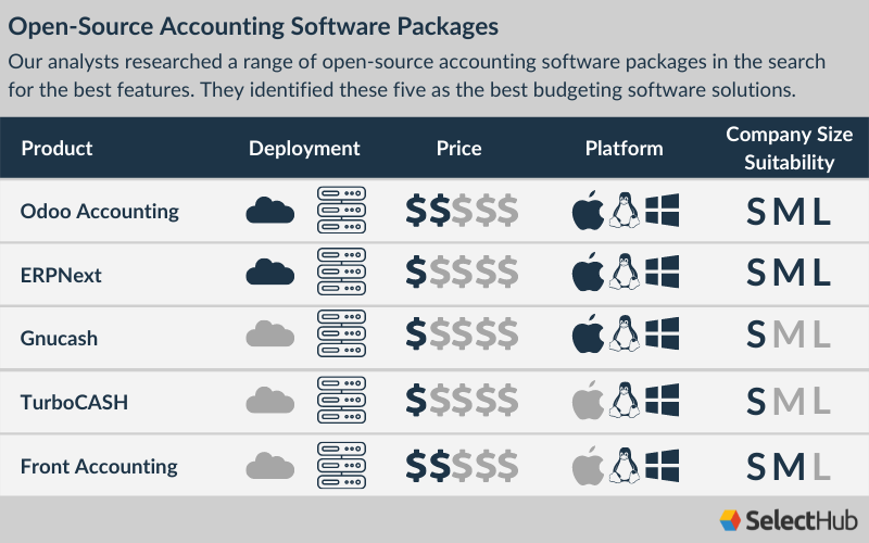 Best Open Source Accounting Software