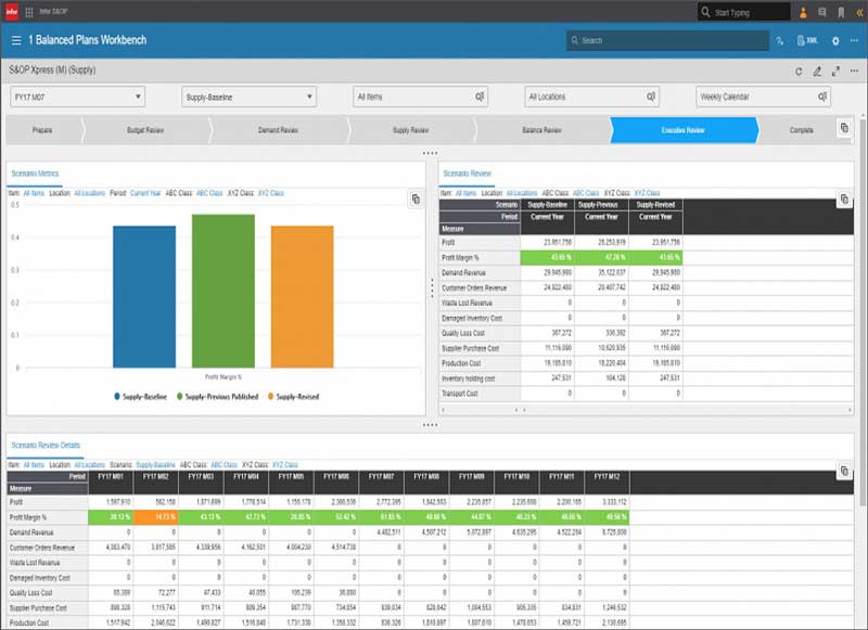 demand planning with infornx