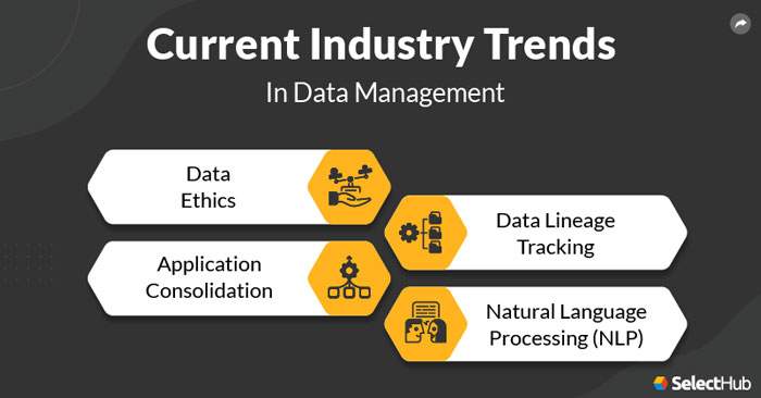 Data Management Industry Trends