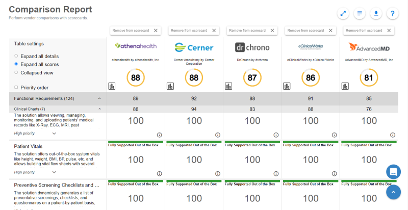 Epic Comparison Report