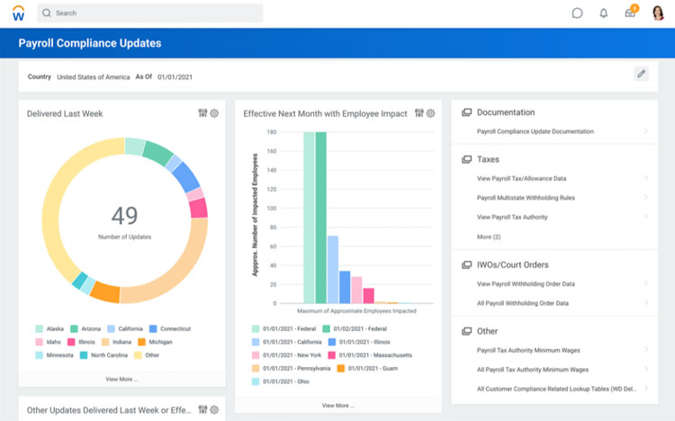 Payroll Compliance Dashboard