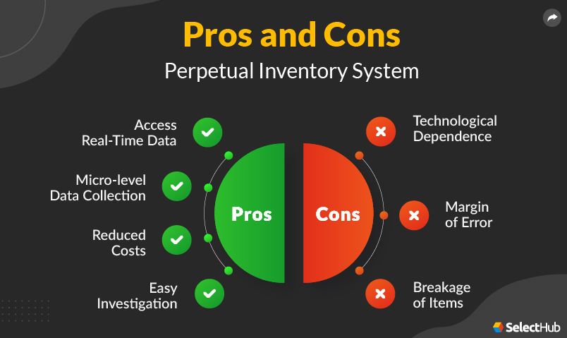 Pros and Cons of Perpetual Inventory System