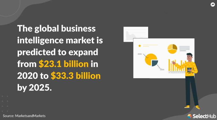 Business Intelligence Market