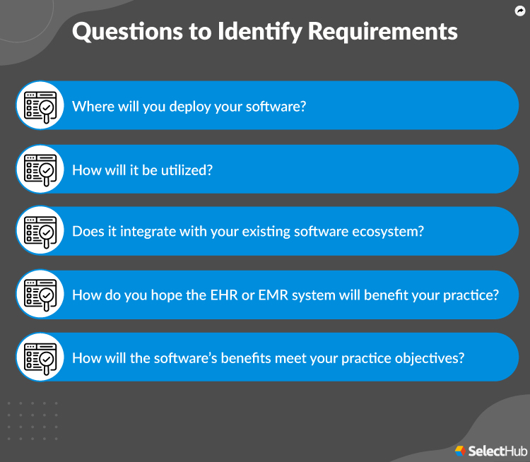 Questions to Identify Requirements