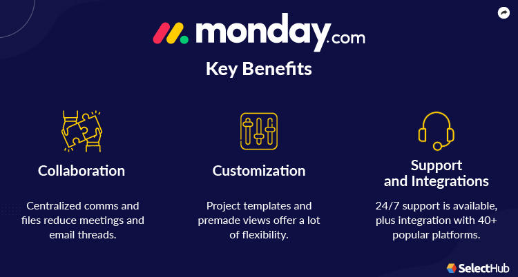 monday.com Key Benefits