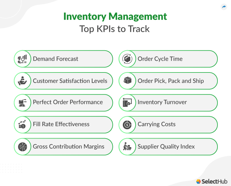 10 Inventory Management KPIs to Track