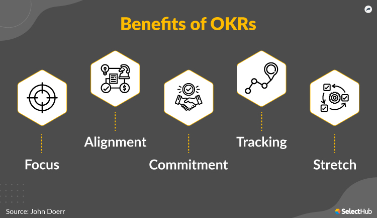 Benefits Of OKRs