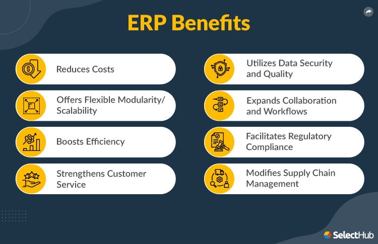 Benefits of ERP